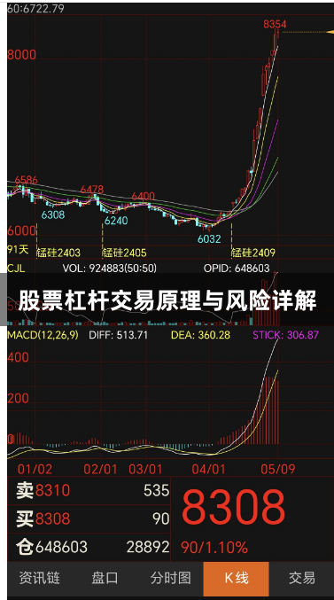 股票杠杆交易原理与风险详解
